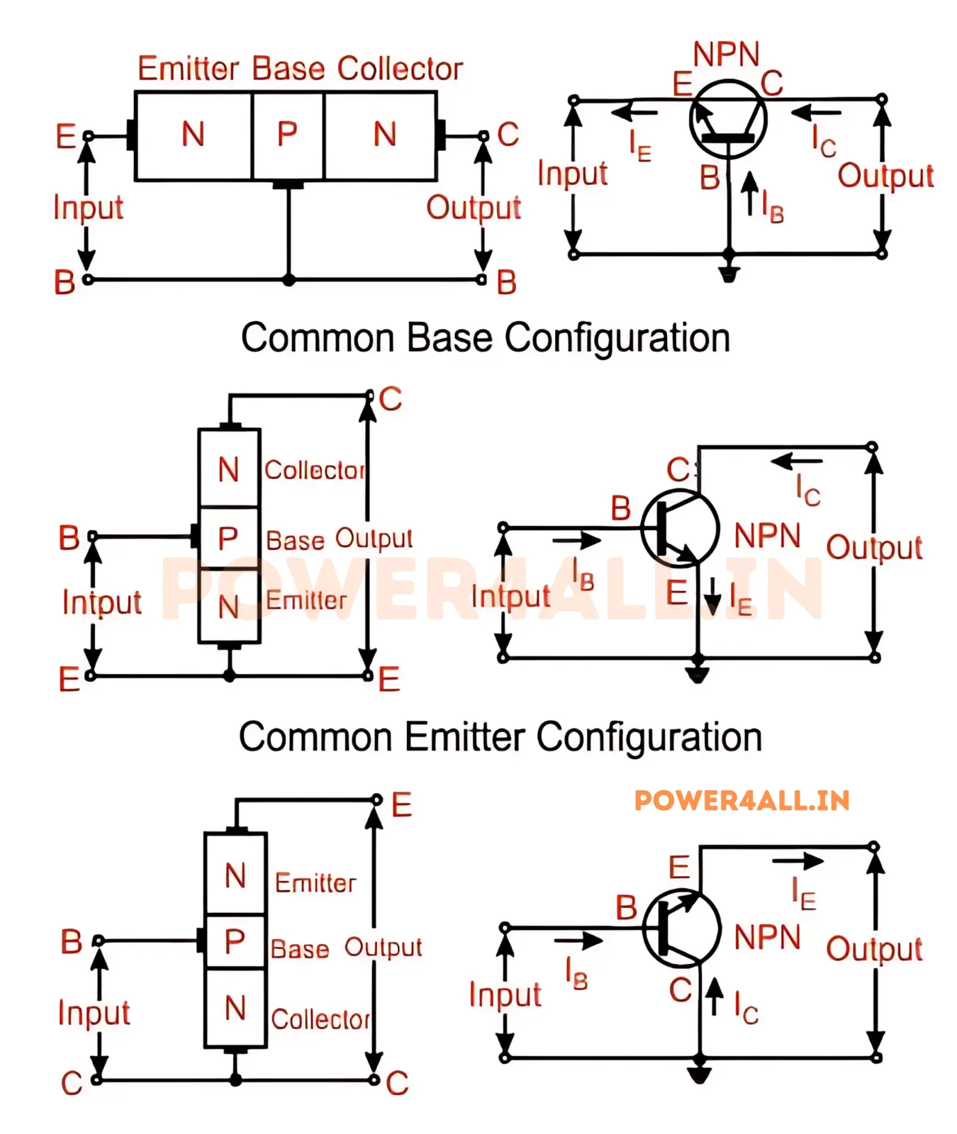 BJT Three Basic Configurations – BJT Transistor | Power4All